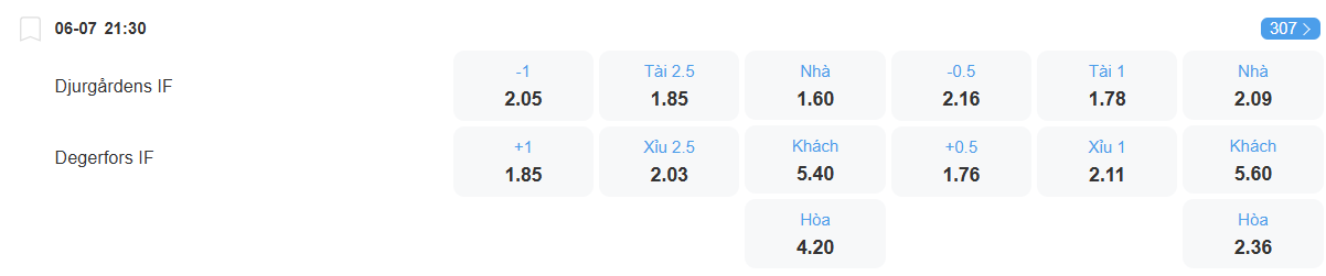 Tỉ lệ kèo Djurgarden vs Degerfors nhan-dinh-soi-keo-djurgarden-vs-degerfors-luc-21h30-ngay-6-7-2025-2