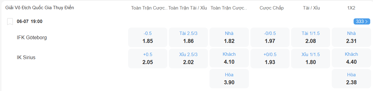 nhan-dinh-soi-keo-goteborg-vs-sirius-luc-19h00-ngay-6-7-2025-2